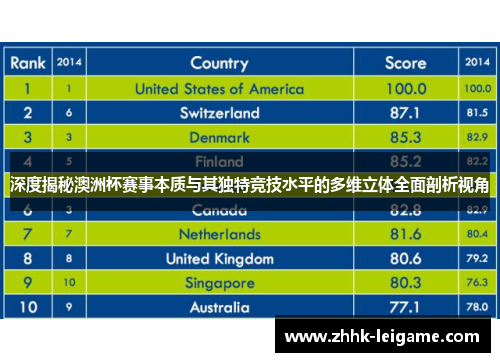 深度揭秘澳洲杯赛事本质与其独特竞技水平的多维立体全面剖析视角