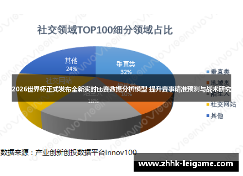 2026世界杯正式发布全新实时比赛数据分析模型 提升赛事精准预测与战术研究